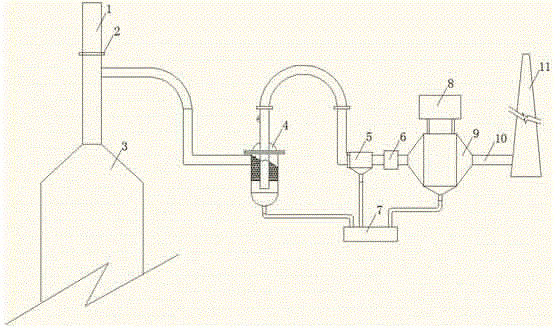 Sintering desulfurization and white smoke removal system and technological process of sintering desulfurization and white smoke removal system