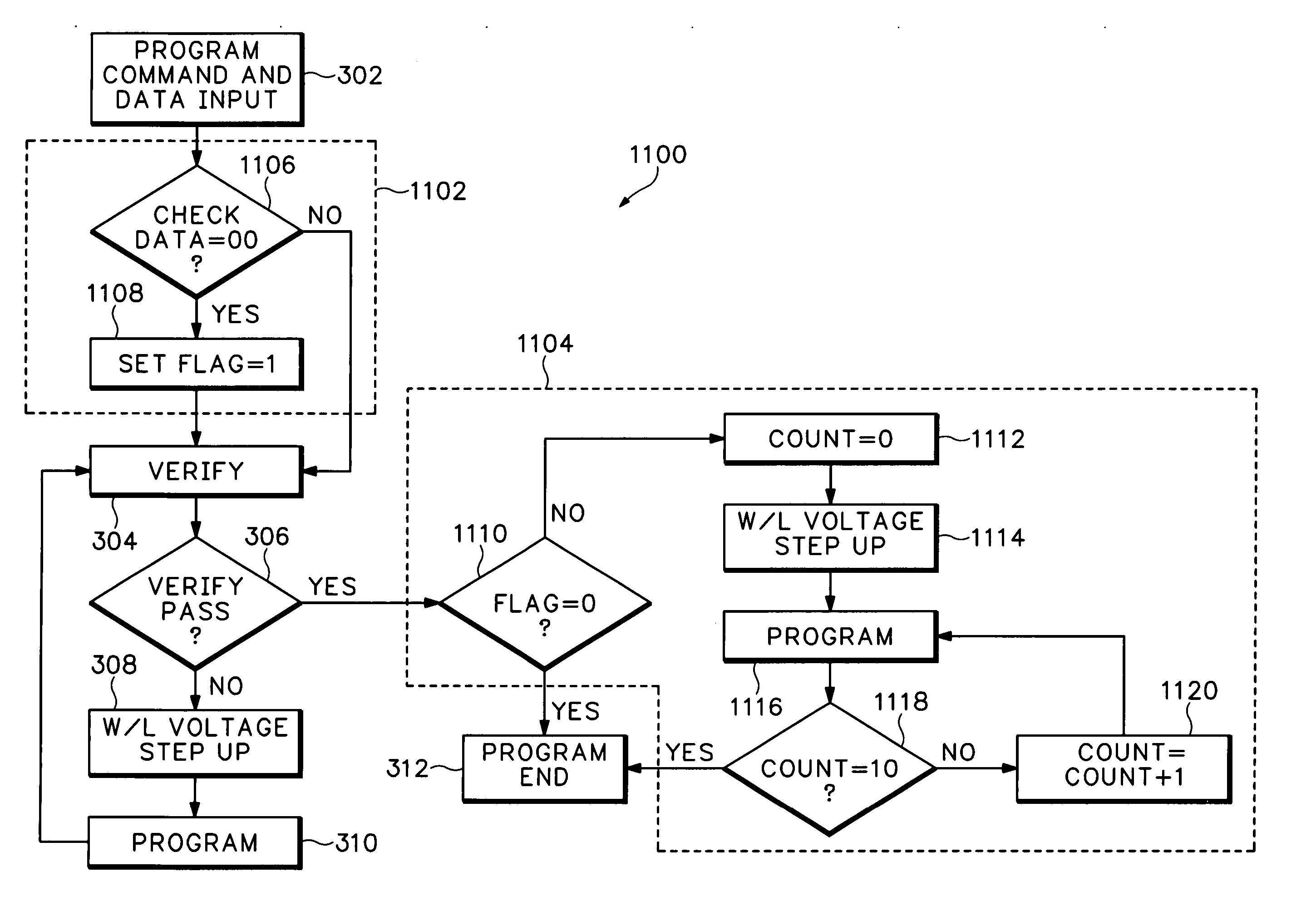 Multi level flash memory device and program method