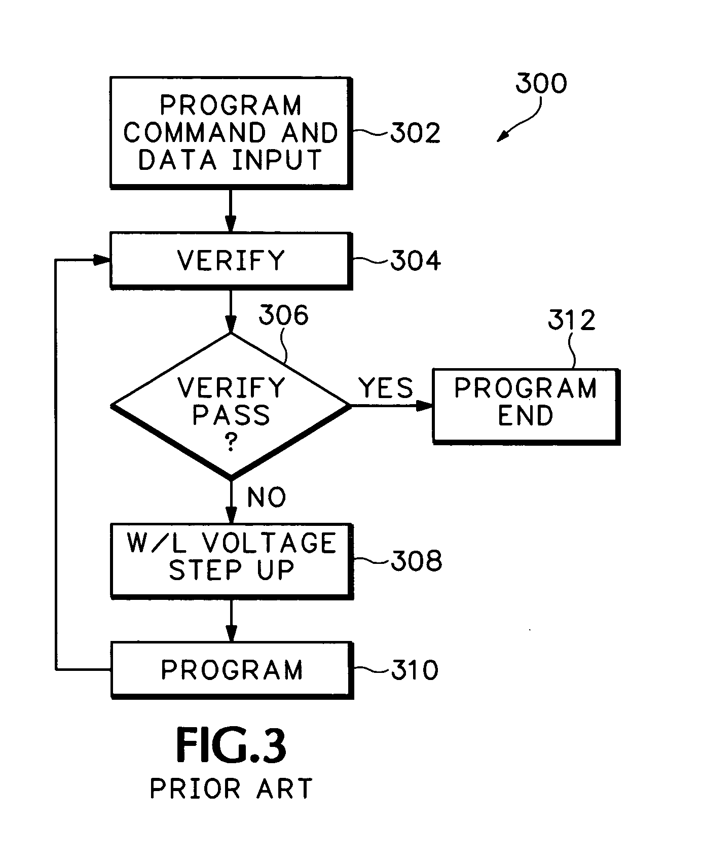 Multi level flash memory device and program method