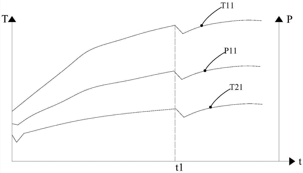 Heat pump type clothes dryer and working method thereof