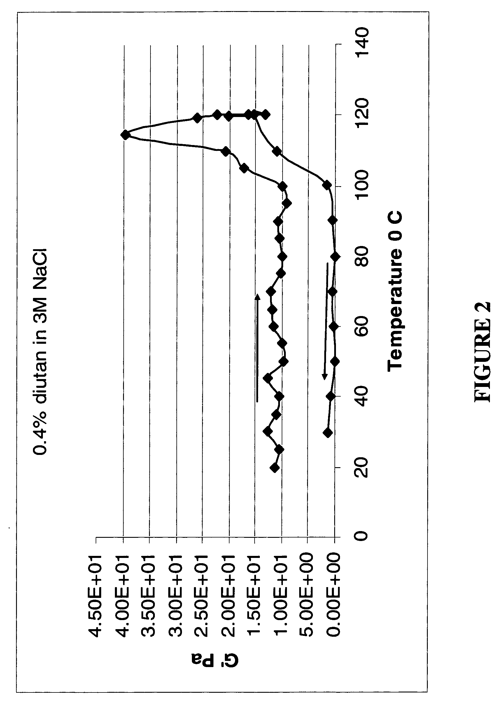 Methods and compositions of controlling the rheology of a diutan-containing well treatment fluid at high temperatures