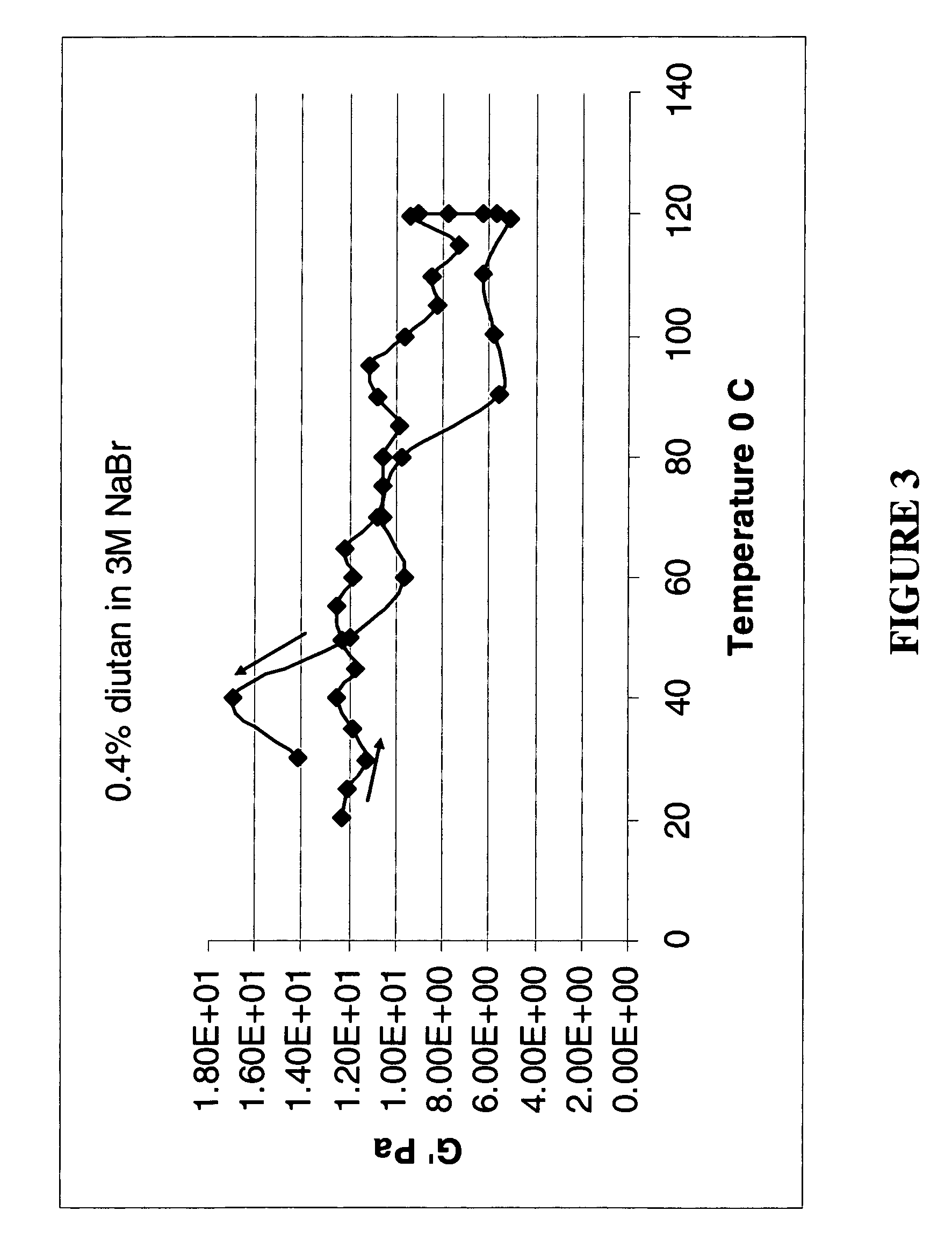 Methods and compositions of controlling the rheology of a diutan-containing well treatment fluid at high temperatures