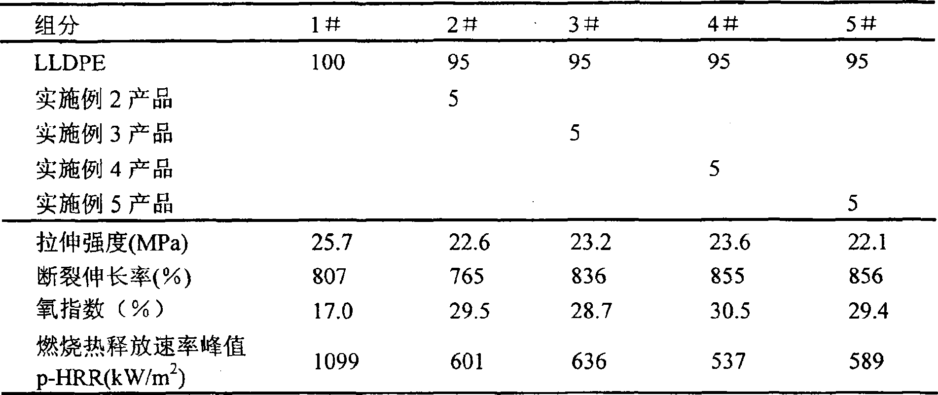 Silicious fire retard ant for polyolefin and its prepn and application