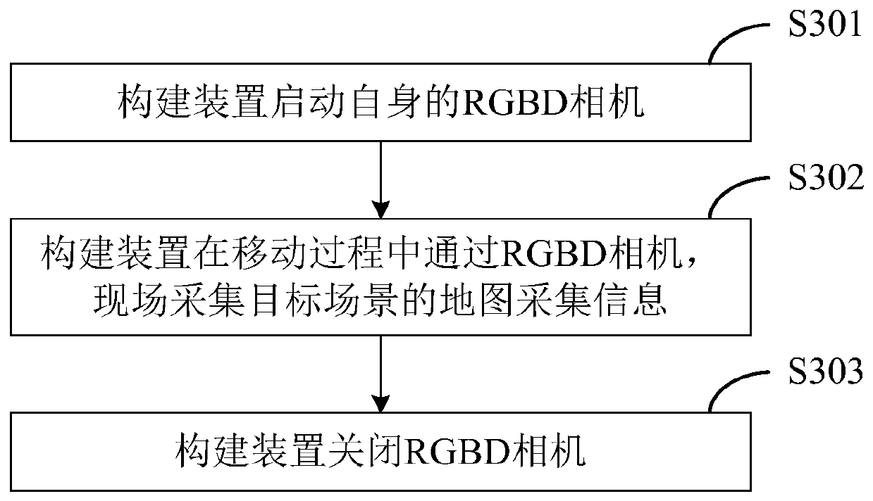 Construction method and device of three-dimensional map, robot and readable storage medium