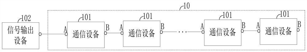 Method for writing address data of cascaded equipment, writing equipment and storage medium