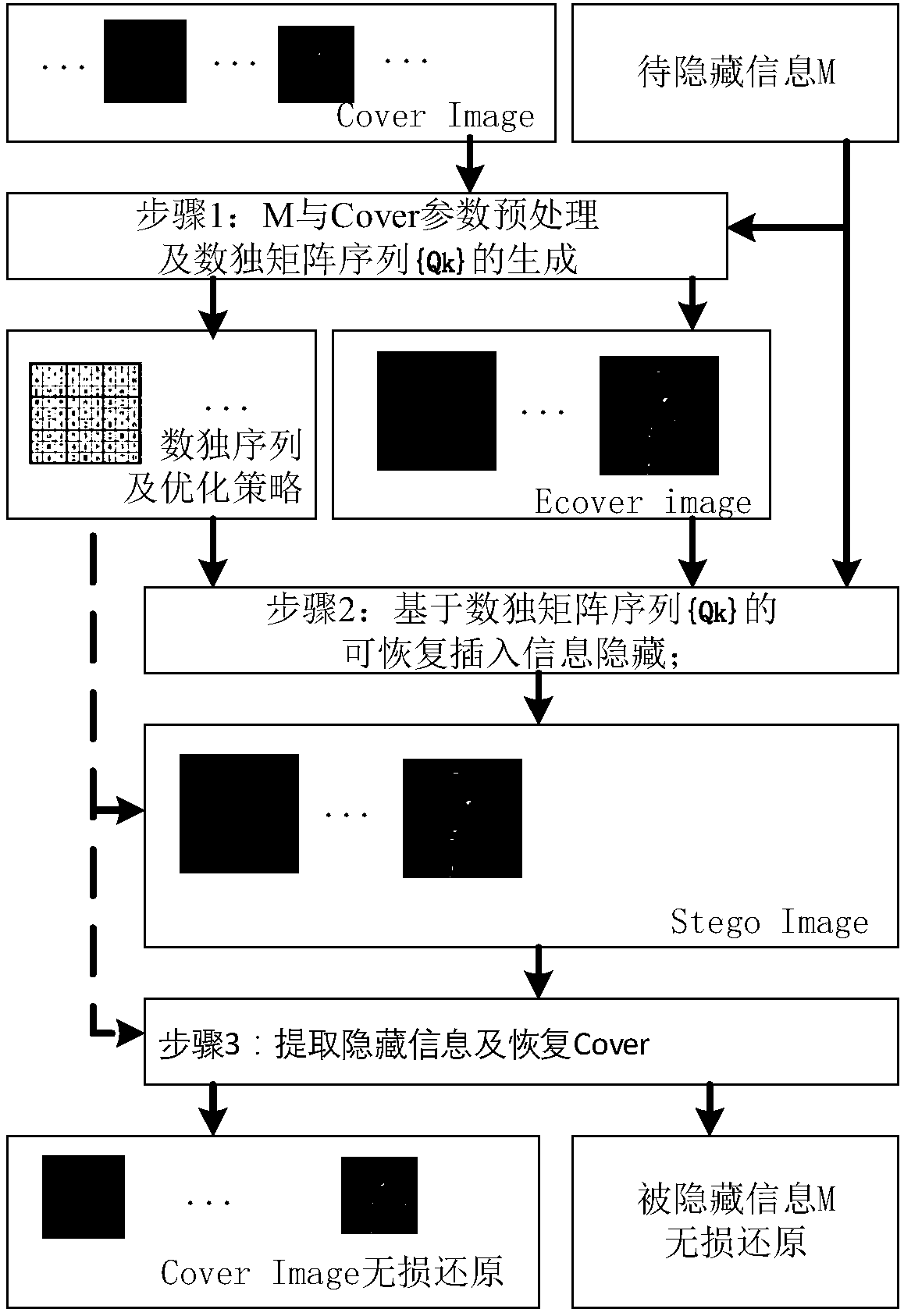 Sudoku-matrix-index-based recoverable information hiding method of image