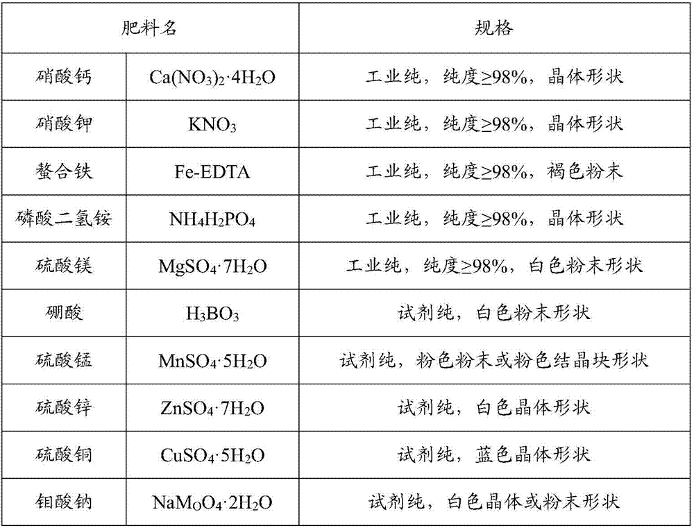 Hydroponic nutrient solution of color peppers and preparation method of hydroponic nutrient solution