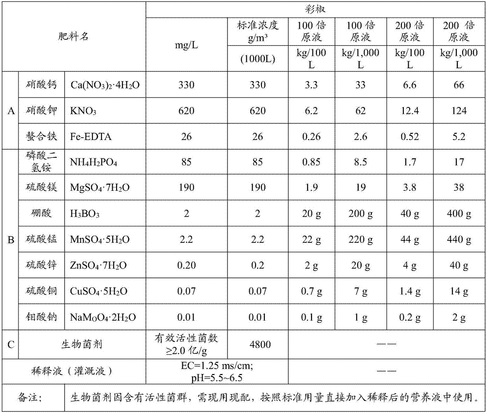 Hydroponic nutrient solution of color peppers and preparation method of hydroponic nutrient solution