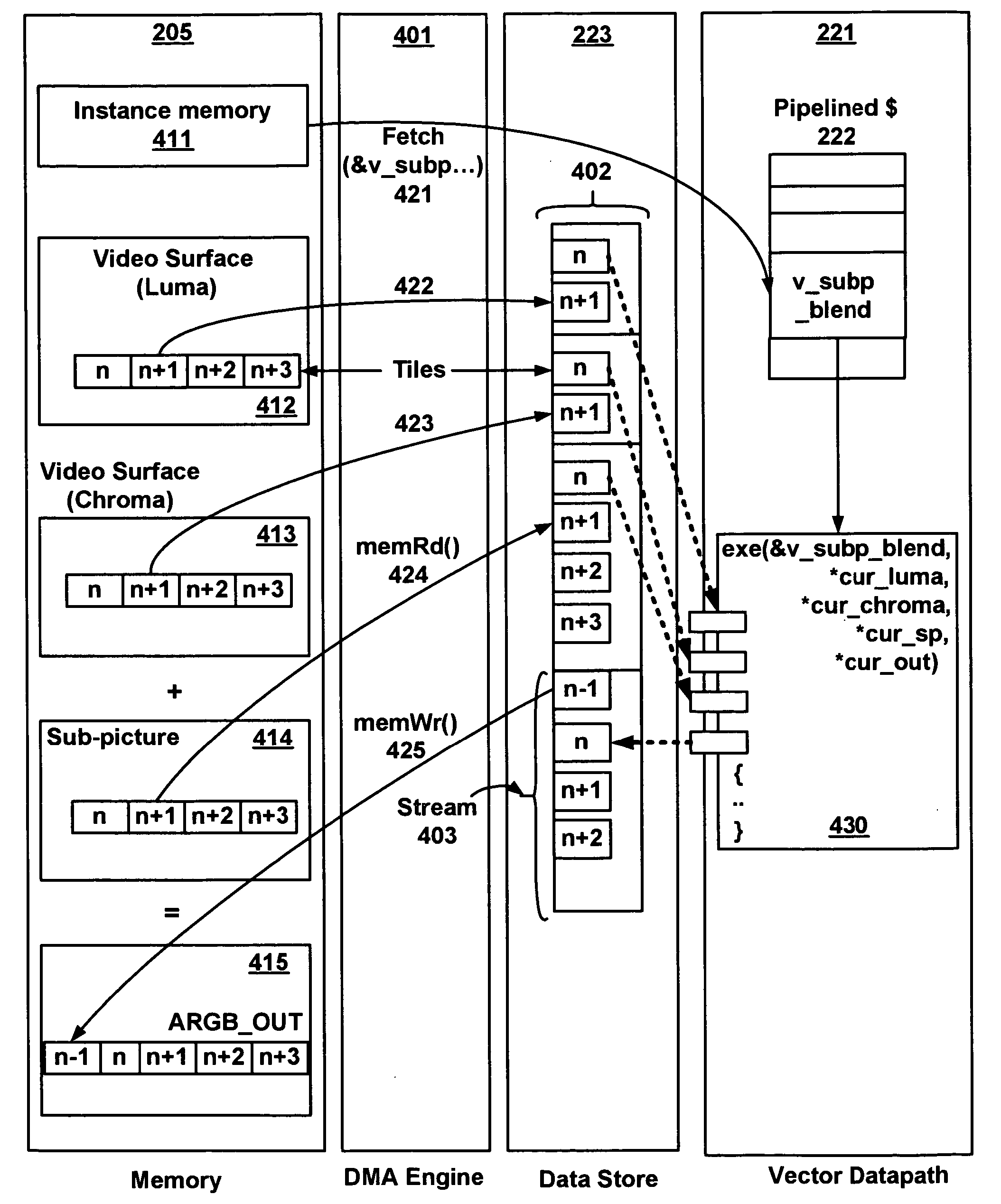 Stream processing in a video processor