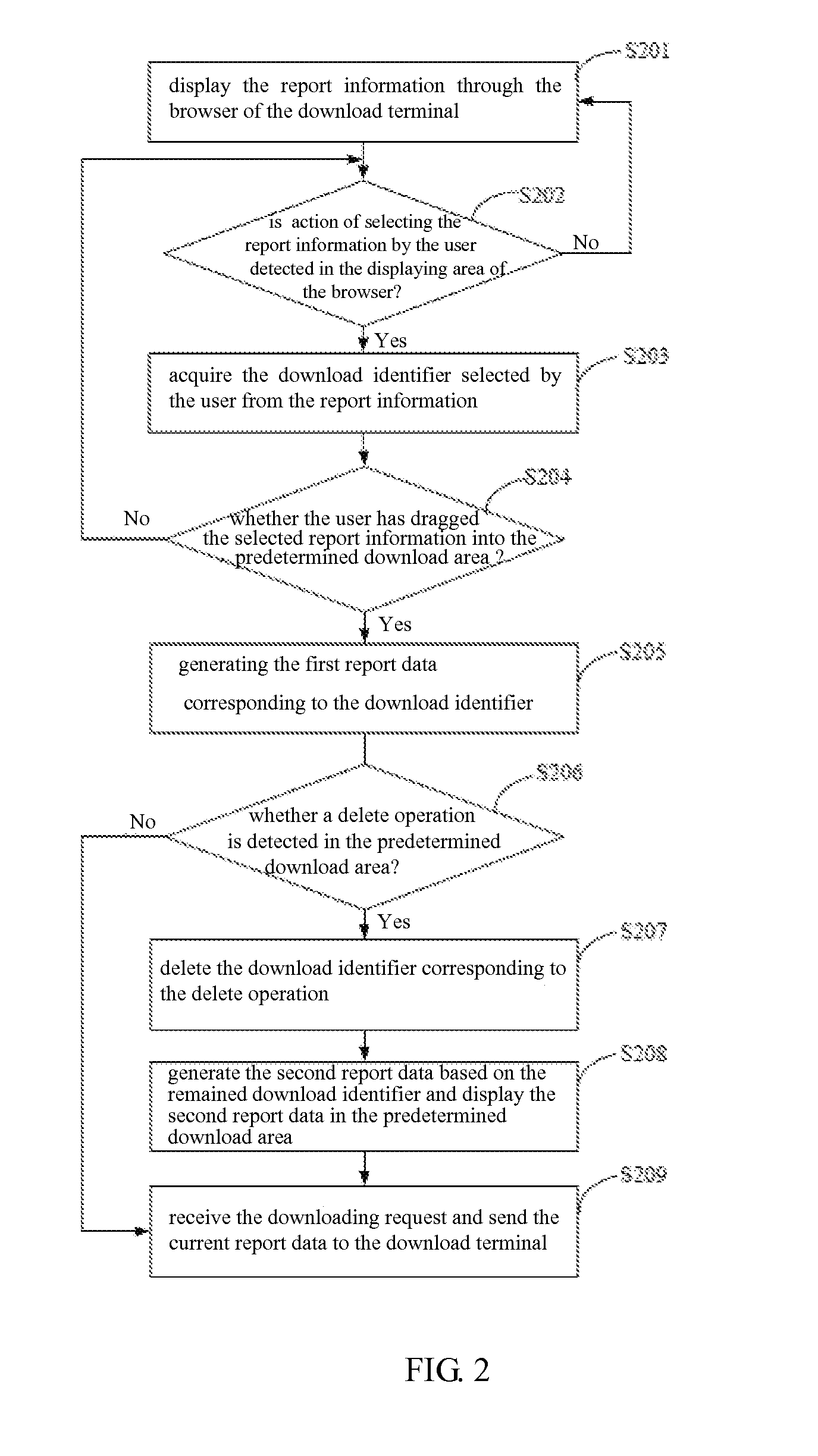 Method and server for processing report data