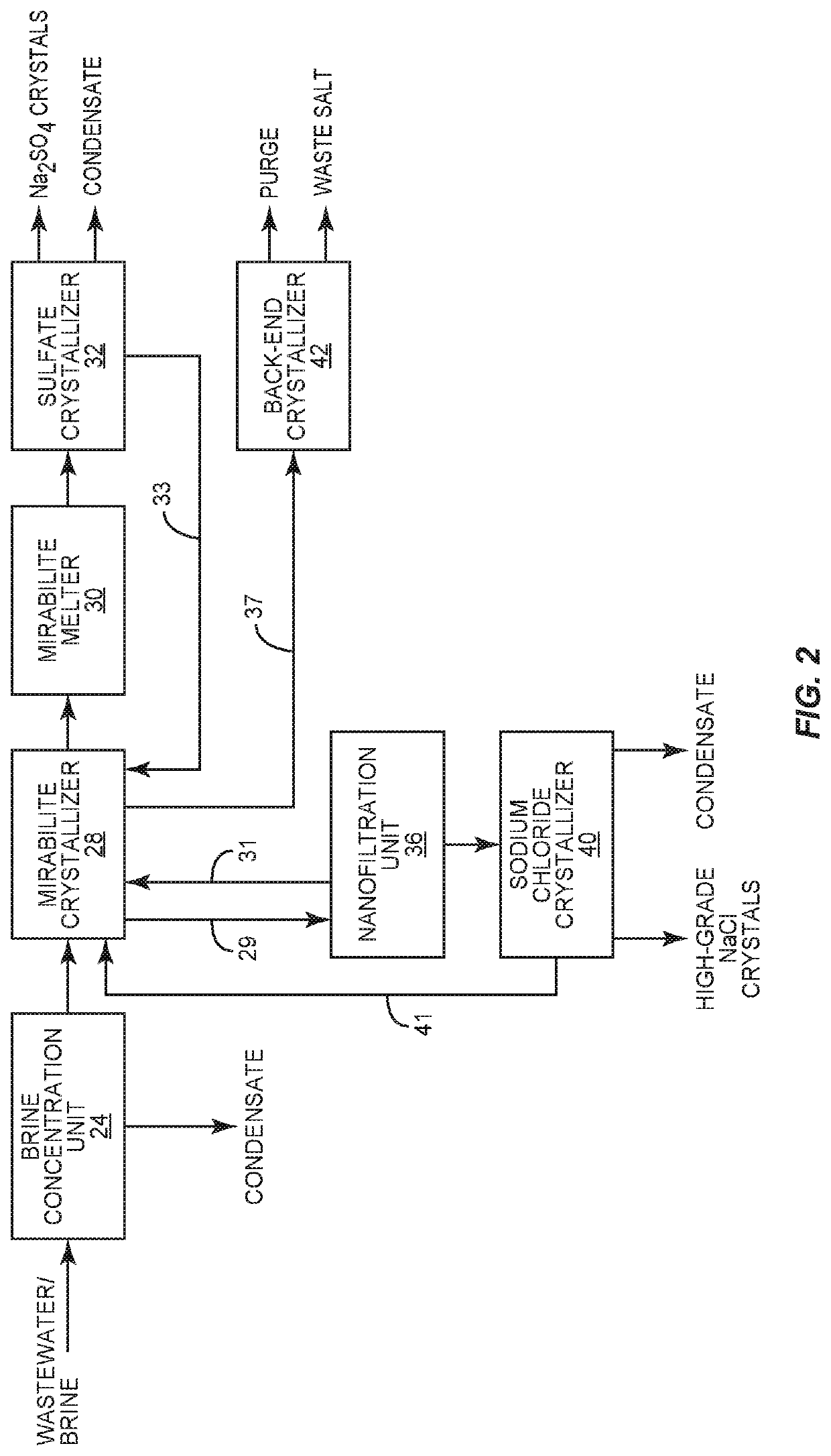 Enhanced process for selective salt recovery from wastewater, waste salts, and brines