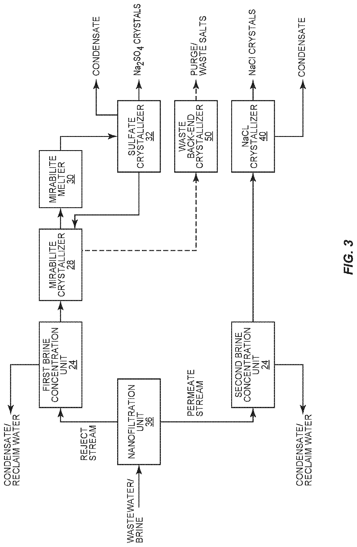 Enhanced process for selective salt recovery from wastewater, waste salts, and brines