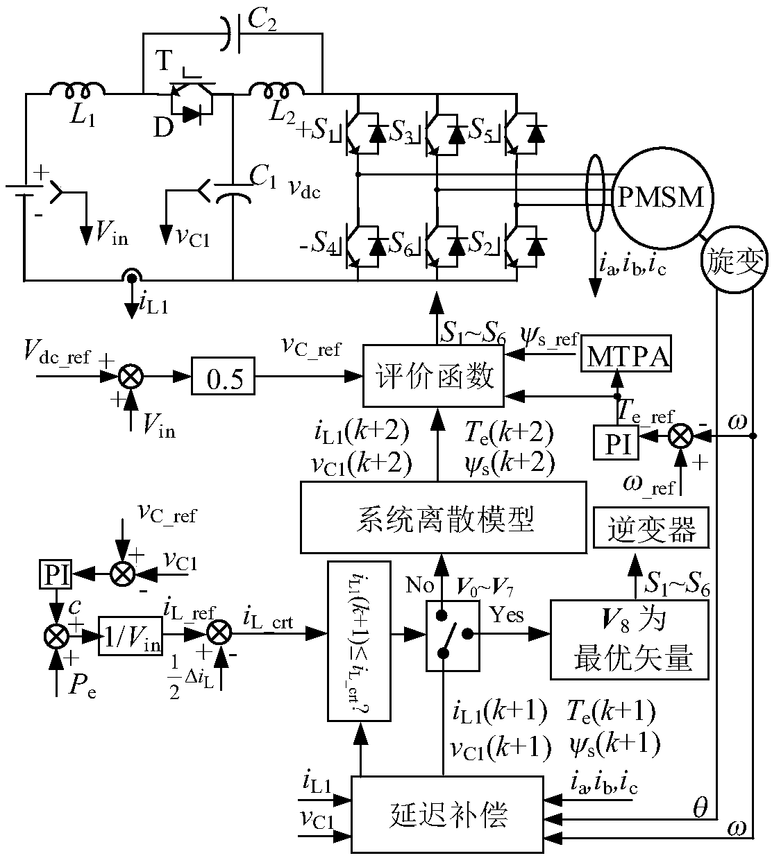 Uniform prediction control method for quasi-Z source inverter-permanent magnet synchronous motor systems