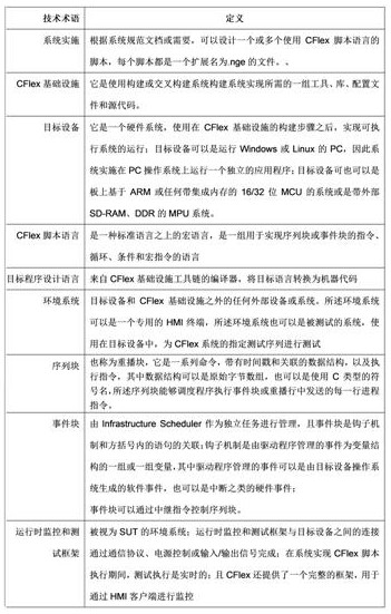 Use method of CFlex script language for realizing command sequence and event management