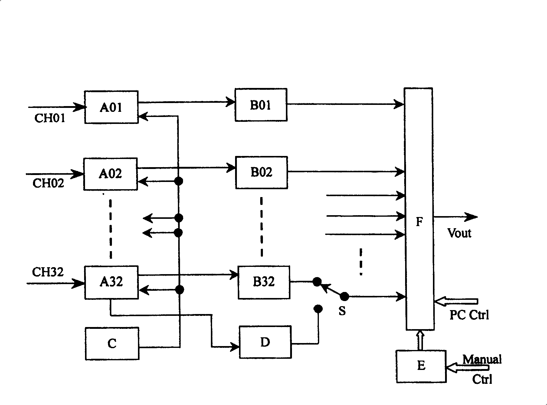 Preprocessing circuit for multiple temperature signals