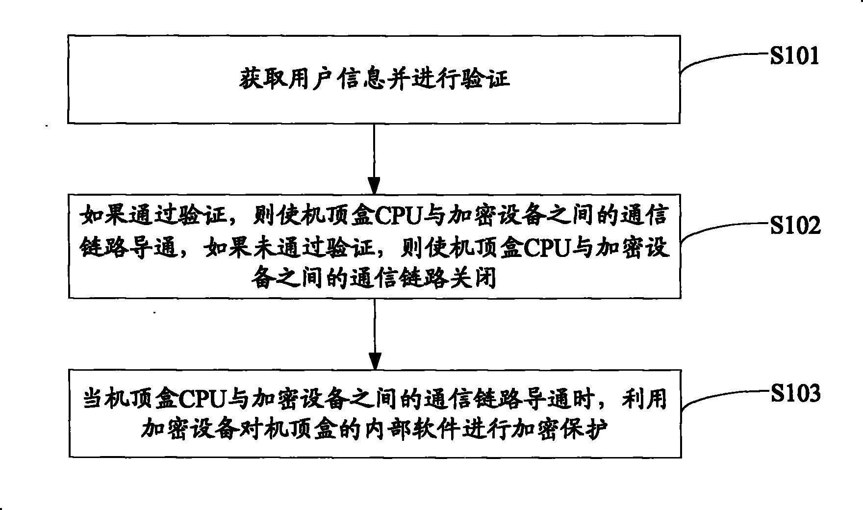 Set-top box software encipherment protection method and system