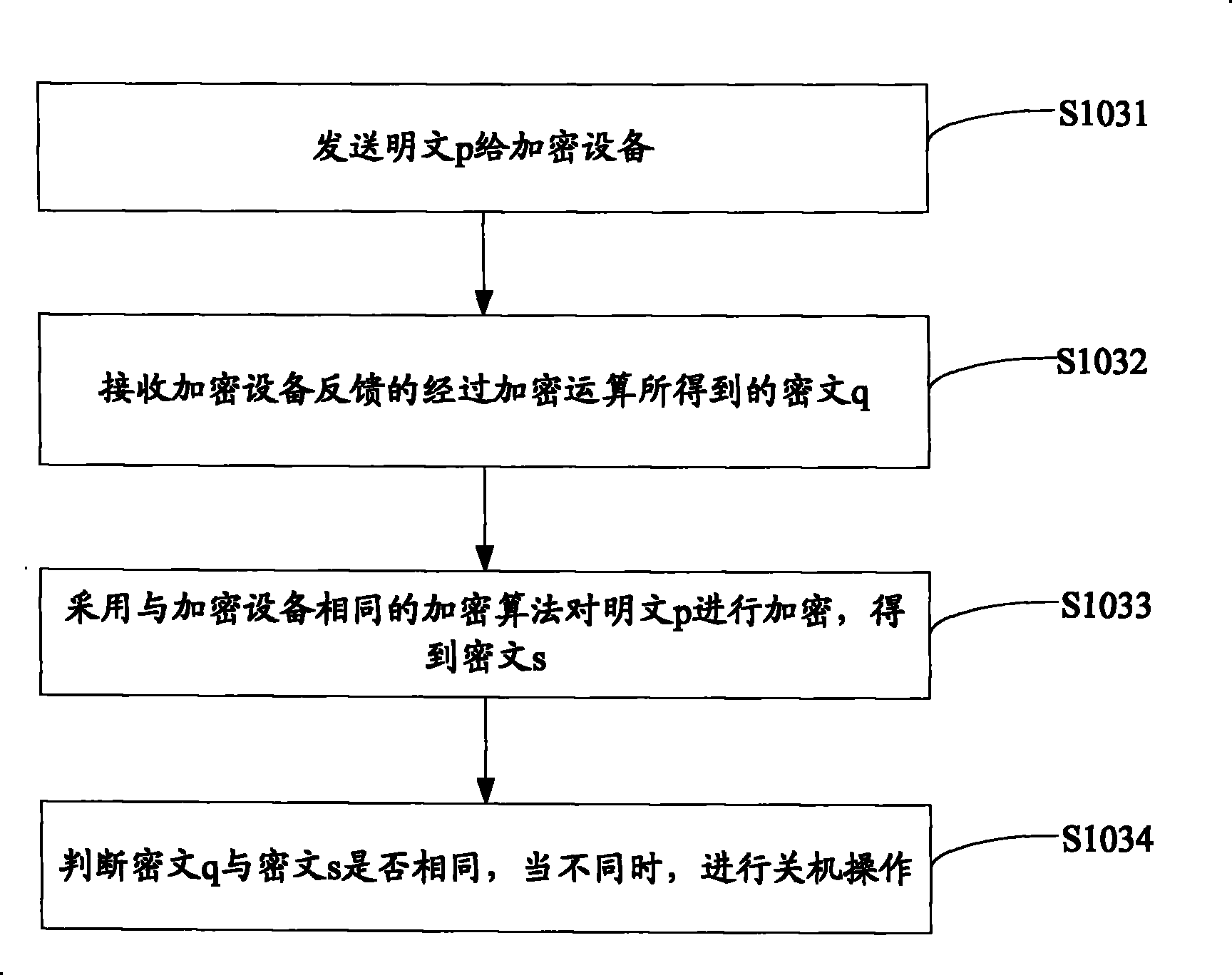 Set-top box software encipherment protection method and system