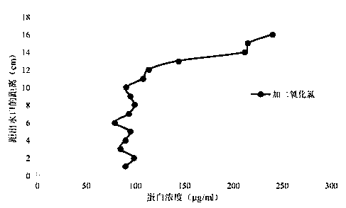 Chemical method for microbial clogging treatment in artificial recharging process
