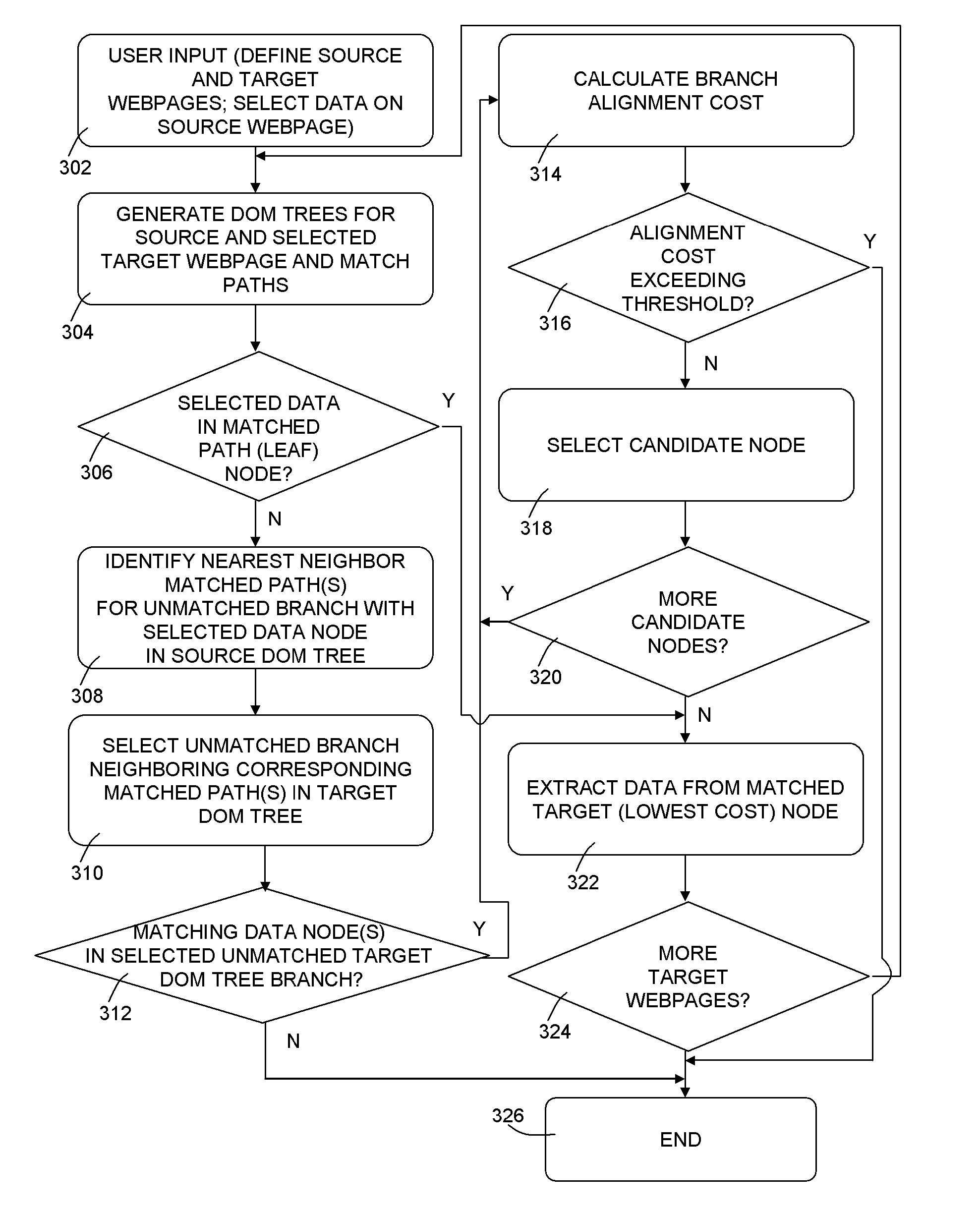 Data Extraction Method, Computer Program Product and System