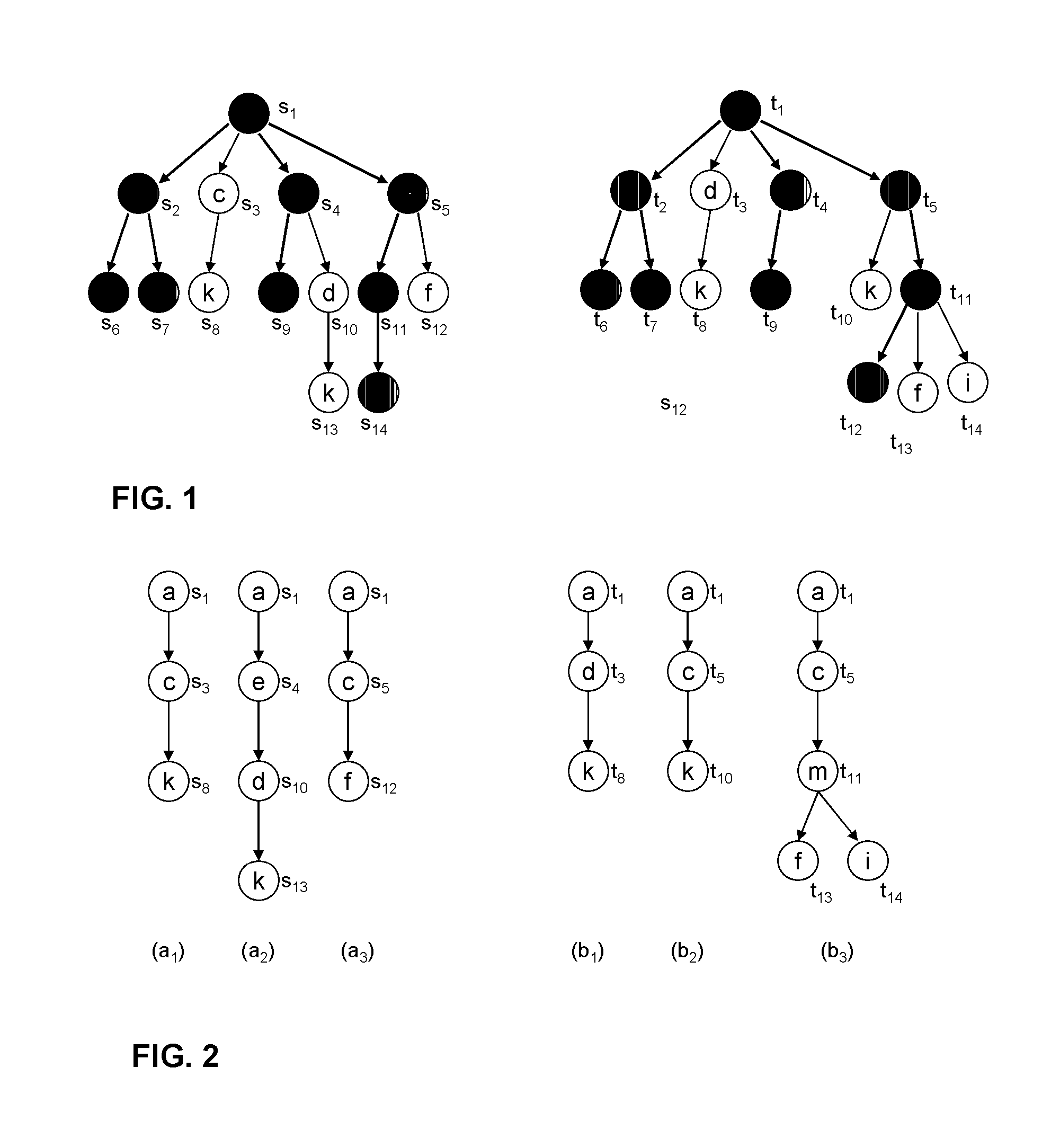 Data Extraction Method, Computer Program Product and System