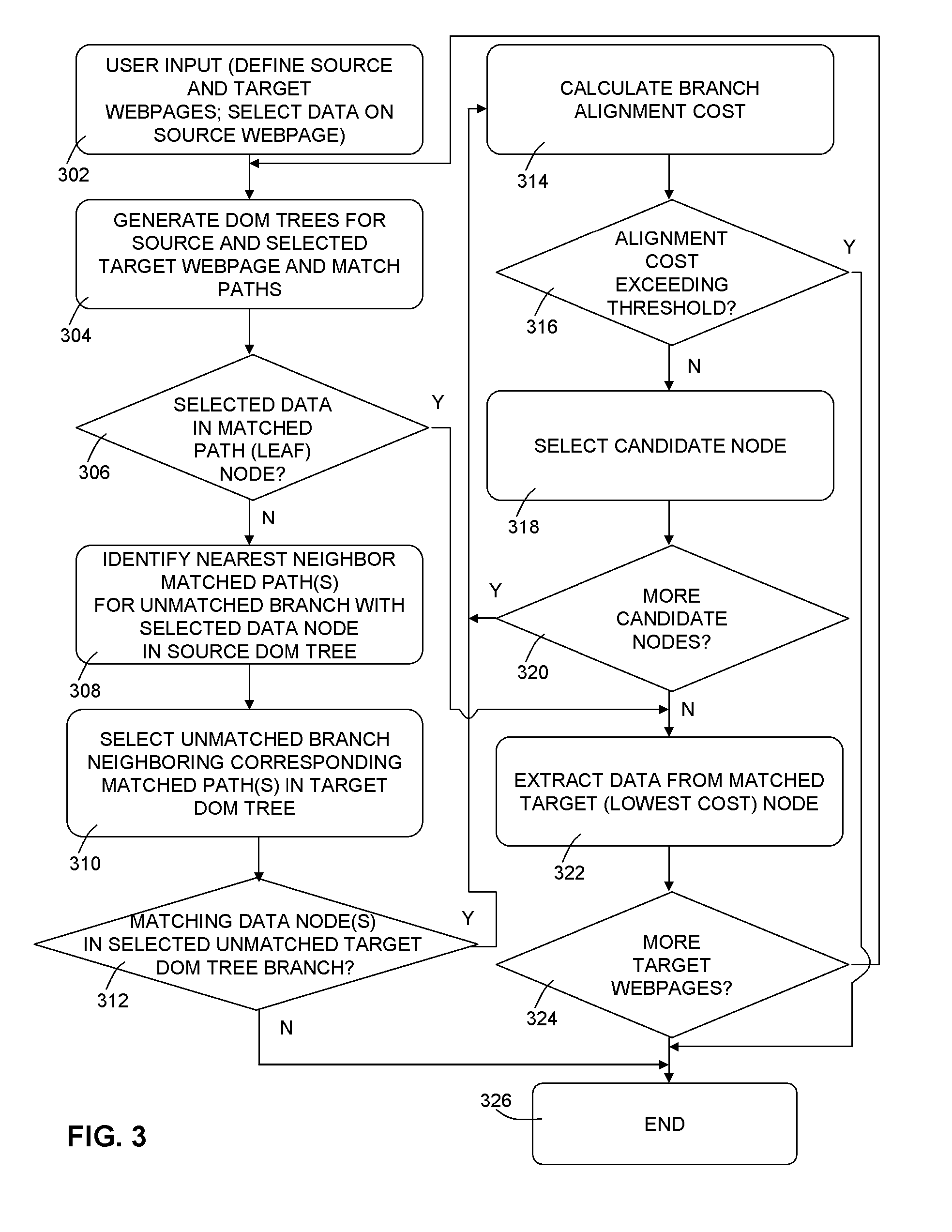 Data Extraction Method, Computer Program Product and System