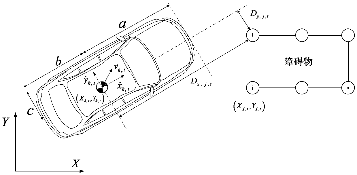 A vehicle emergency collision avoidance control method considering moving obstacles