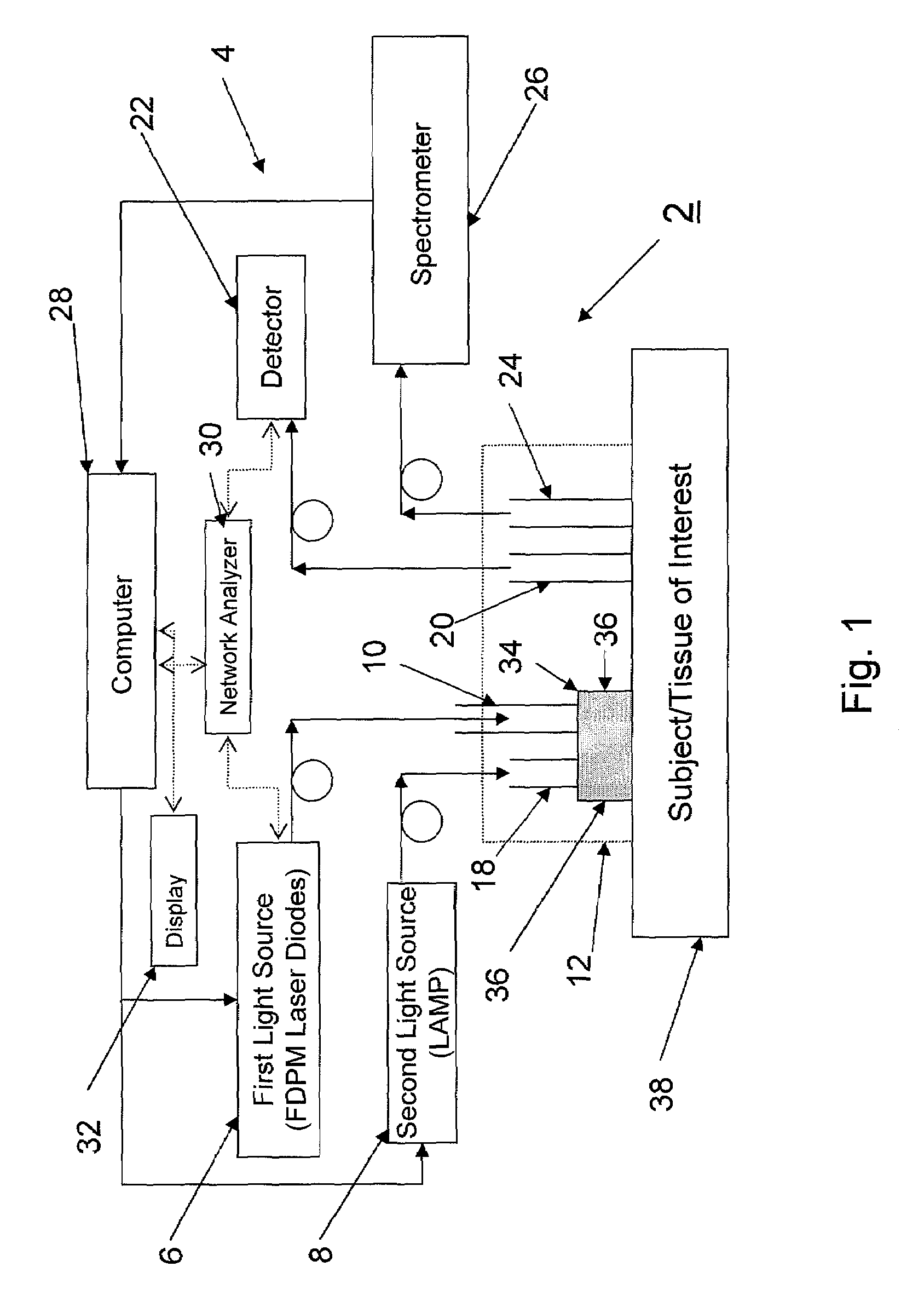 Method and apparatus for quantification of optical properties of superficial volumes