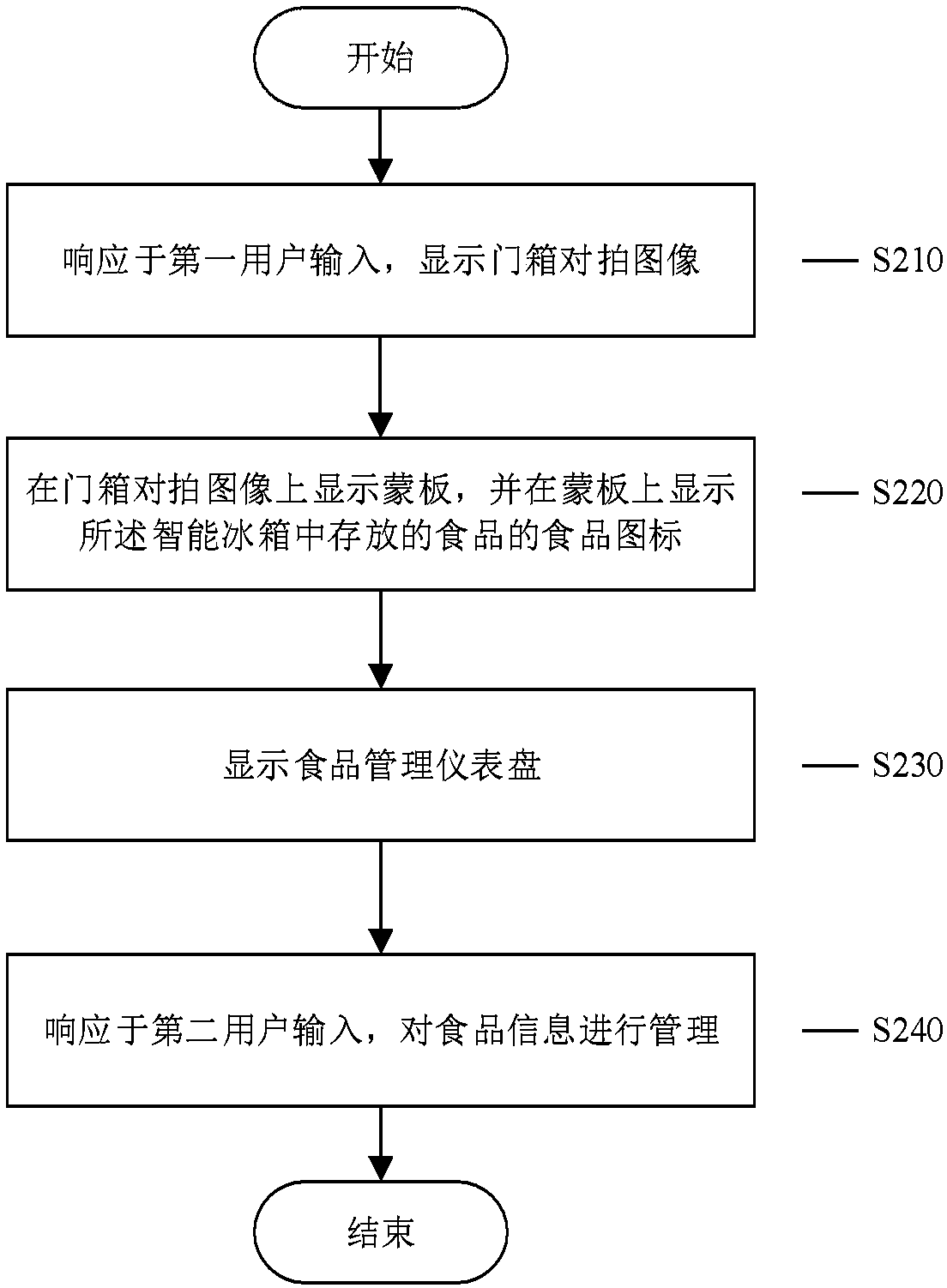 Food information management method for intelligent refrigerator