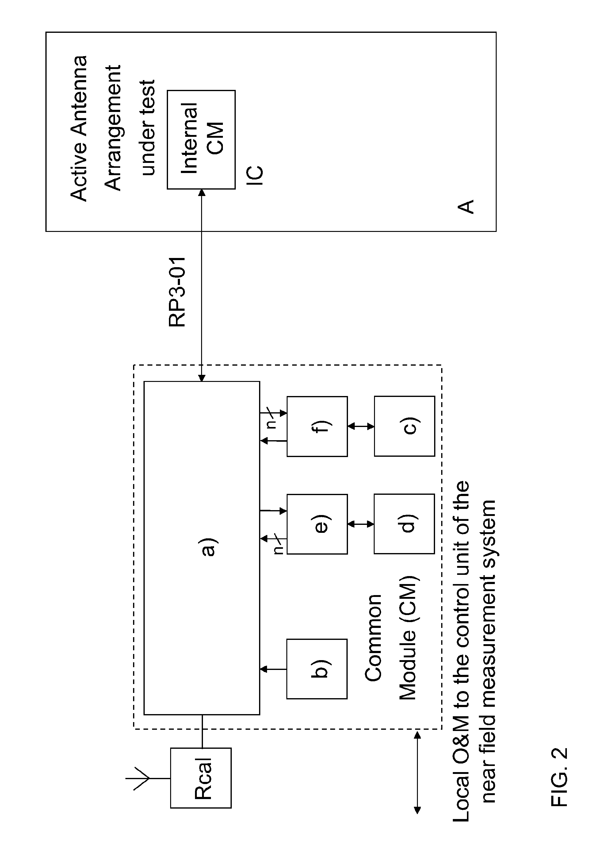 Apparatus for Measuring a Radiation Pattern of an Active Antenna Arrangement