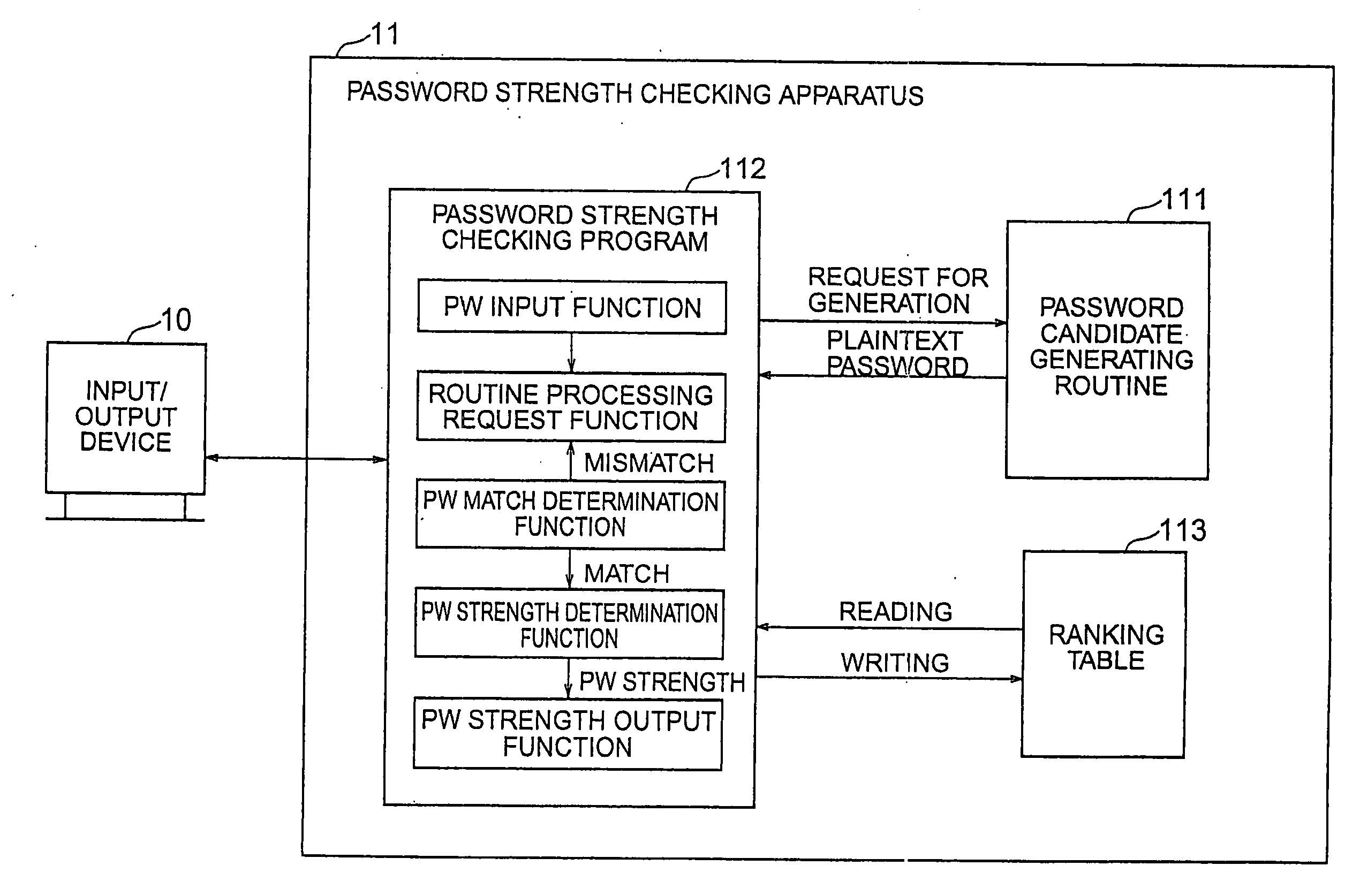 Password strength checking method and appartatus and program and recording medium thereof, password creation assisting method and program thereof, and password creating method and program thereof