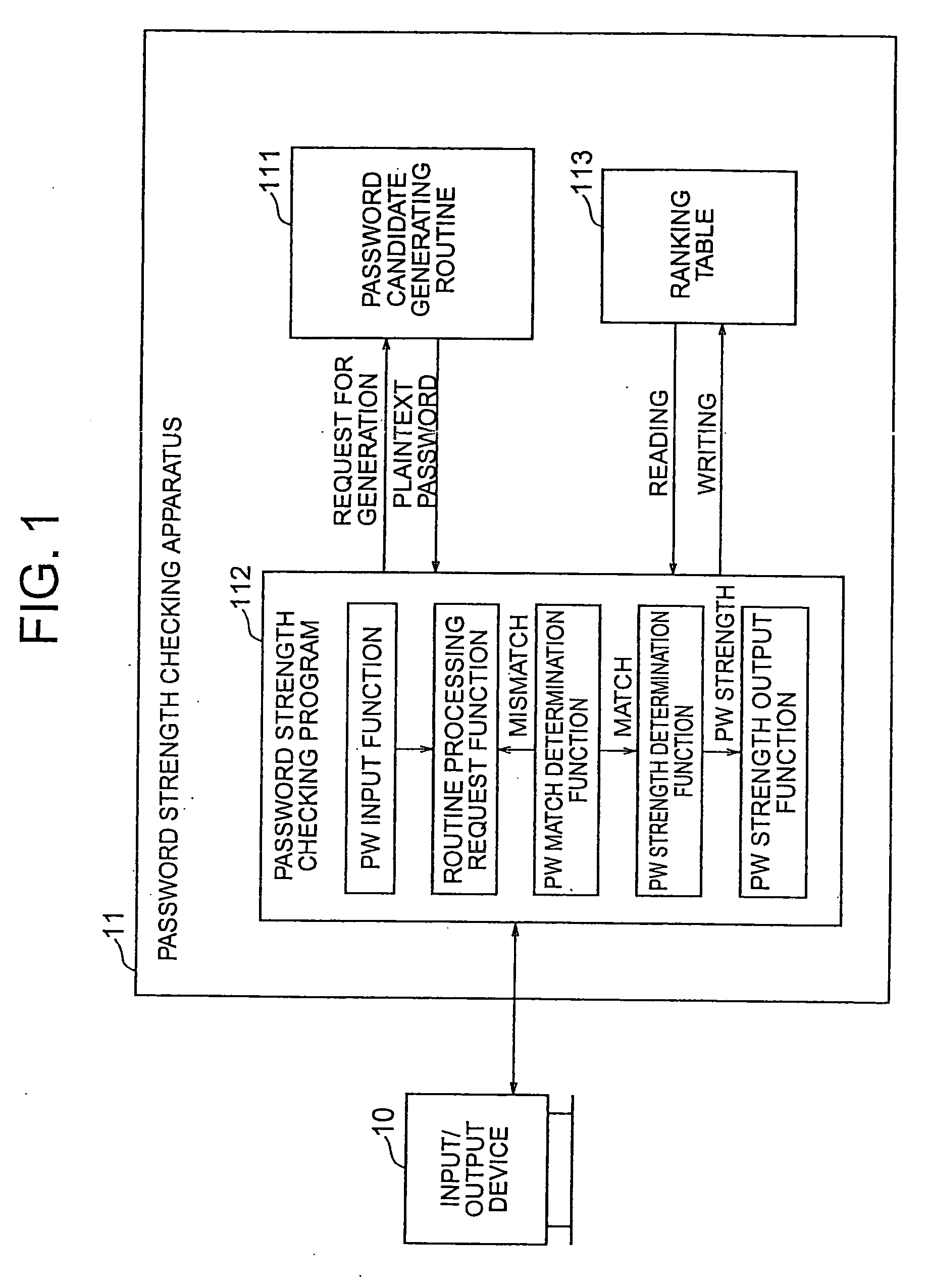 Password strength checking method and appartatus and program and recording medium thereof, password creation assisting method and program thereof, and password creating method and program thereof