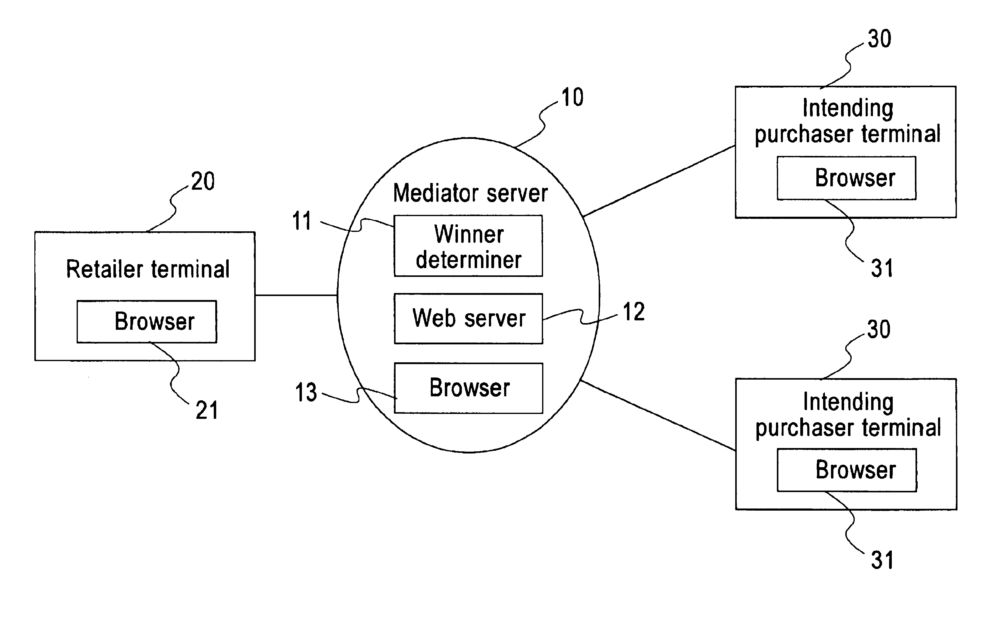 Purchase price, auction server, product retailing method, product purchasing method, program storage device, and program transmission apparatus therefor