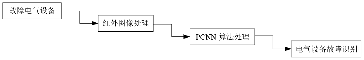 A pcnn power fault area detection method based on local features
