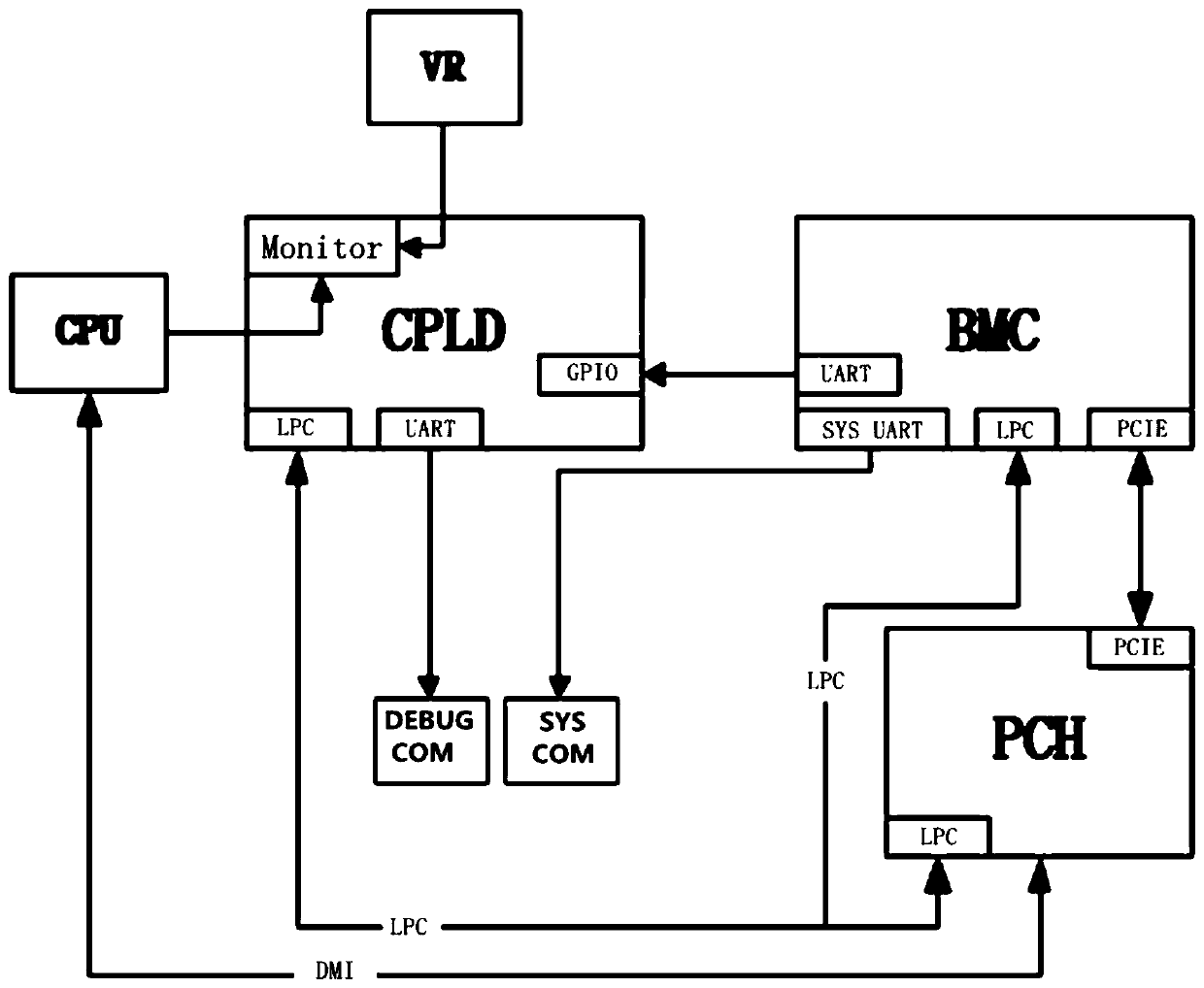 A system status display method and device based on cpld