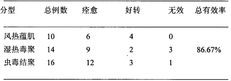 Use of Hulisan Jiaonang in preparation of medicine for treating scabies