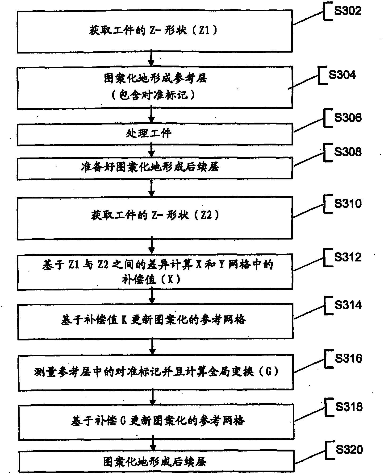 Method and apparatus for overlay compensation between subsequently patterned layers on workpiece