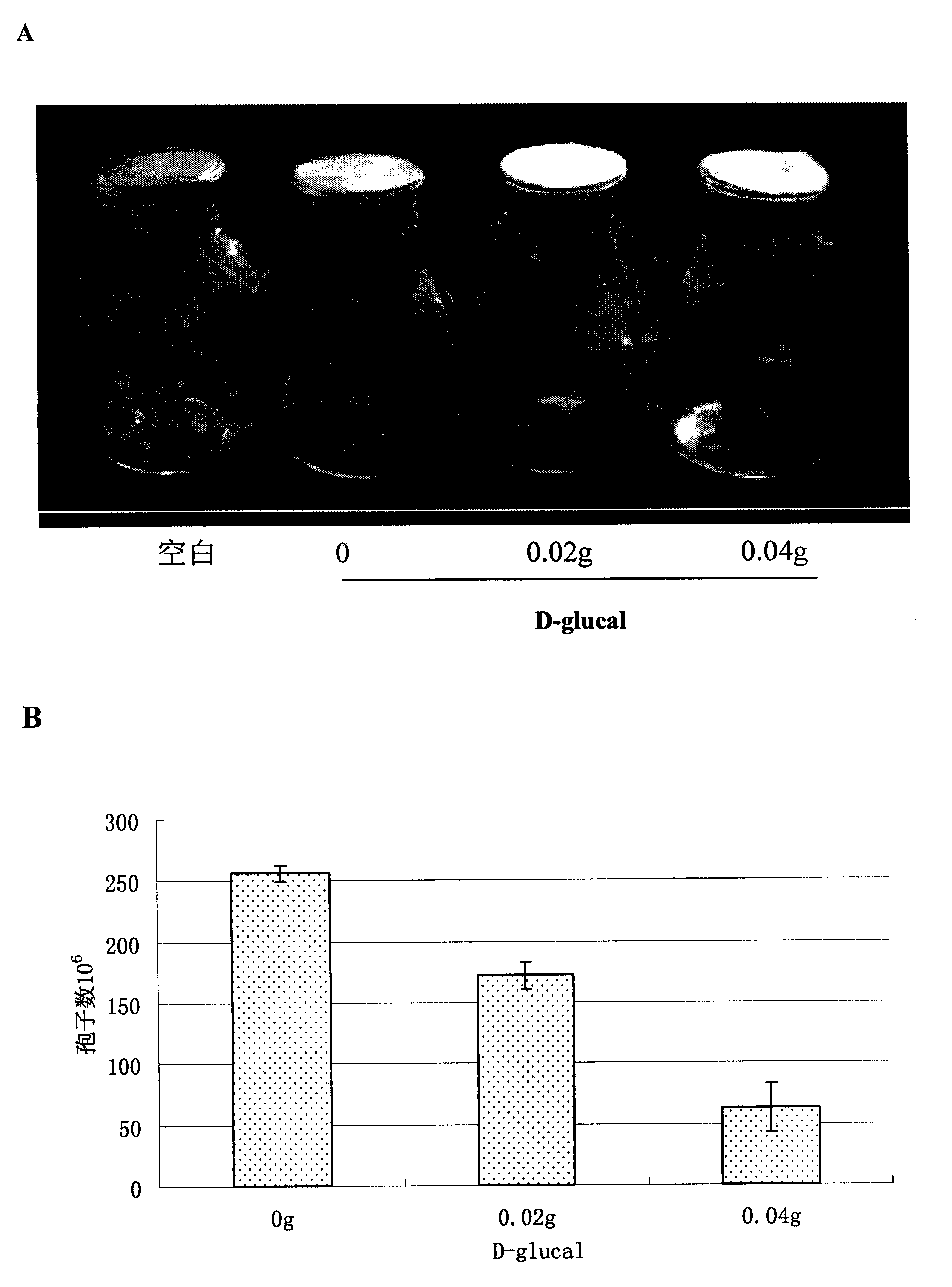 Method for inhibiting generation of aflatoxin by using D-glucal