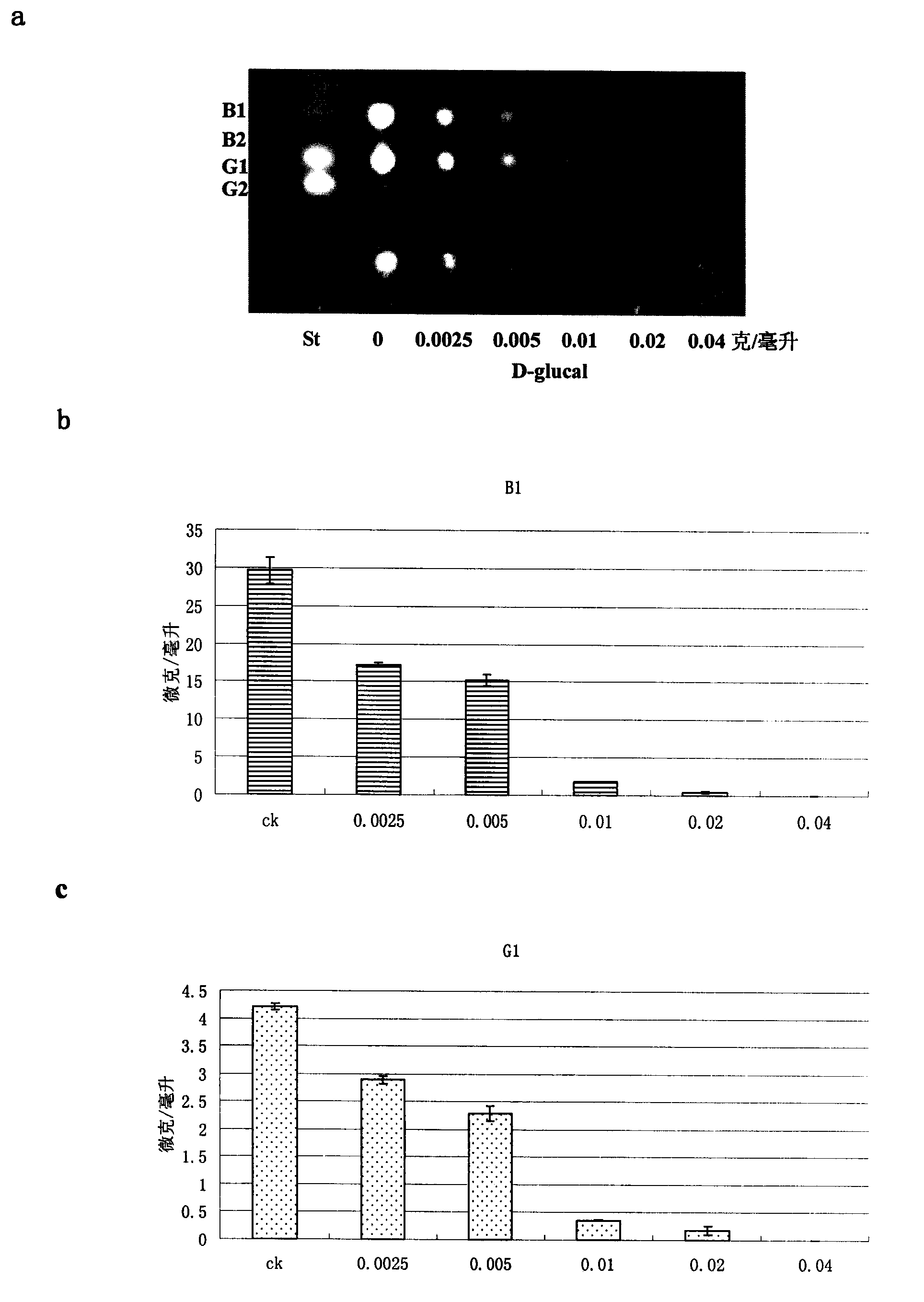 Method for inhibiting generation of aflatoxin by using D-glucal
