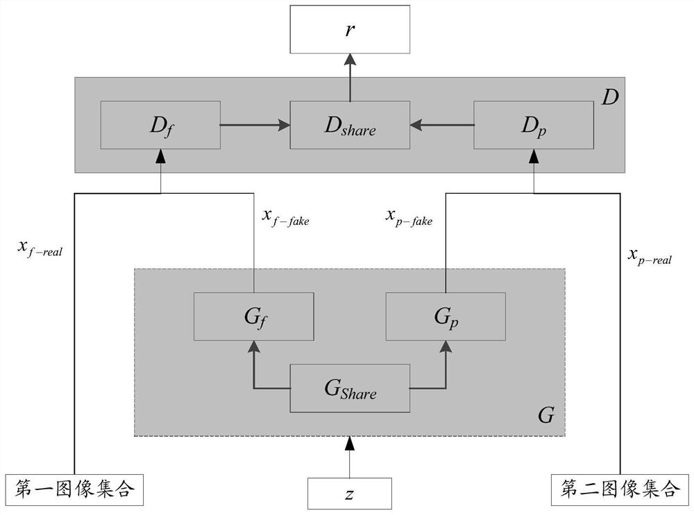 A method for processing human face images and related equipment