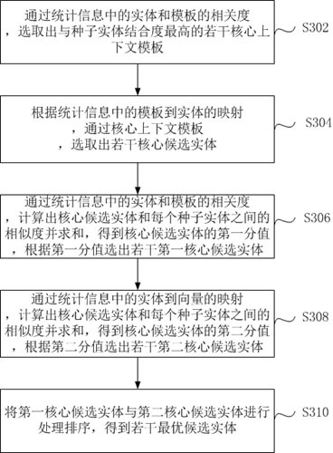 An entity matching method and system based on unlabeled corpus