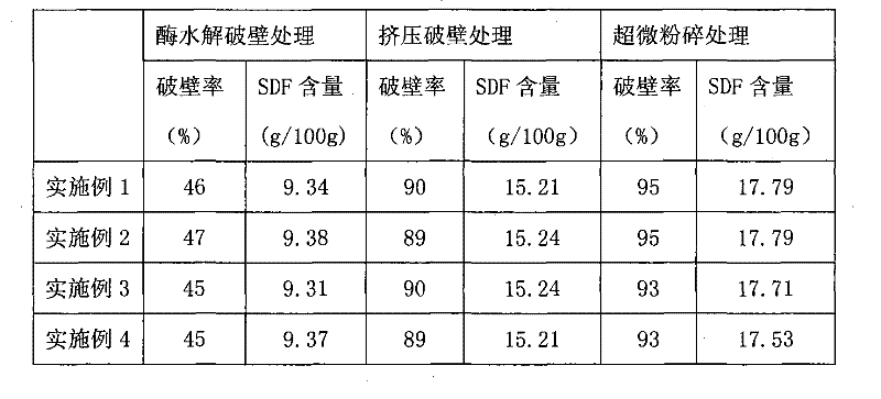 Compound bamboo shoot wall breaking enzyme and preparation method of bamboo shoot dietary fiber