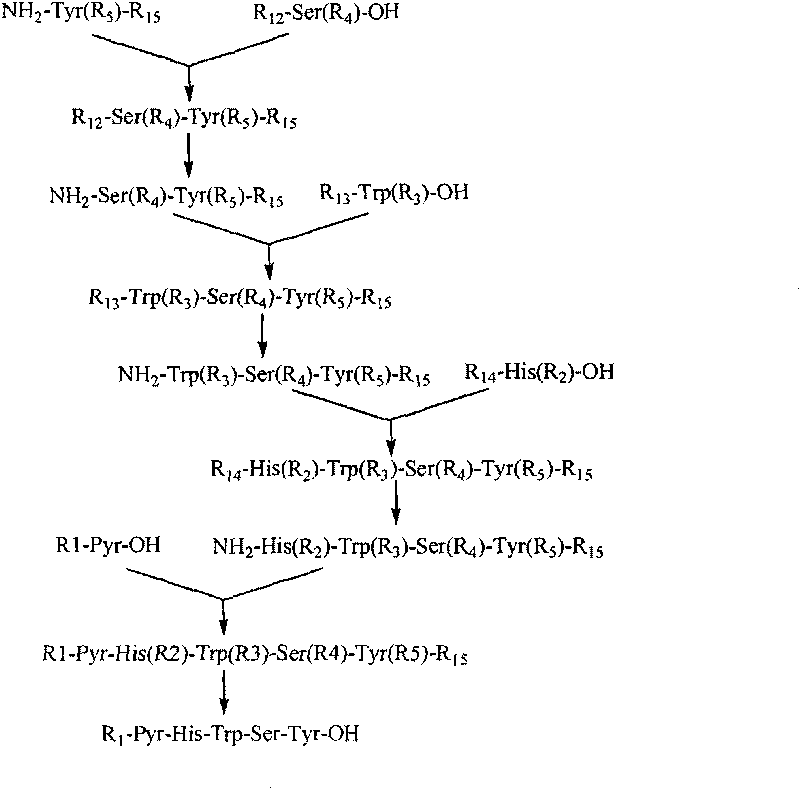 Method for synthesizing goserelin