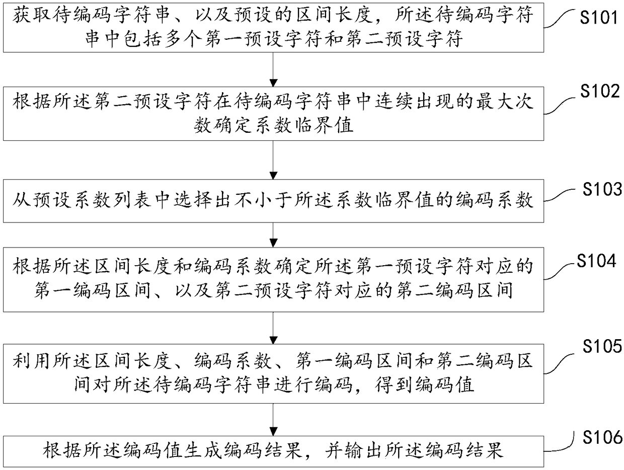 Data coding method and device and storage medium