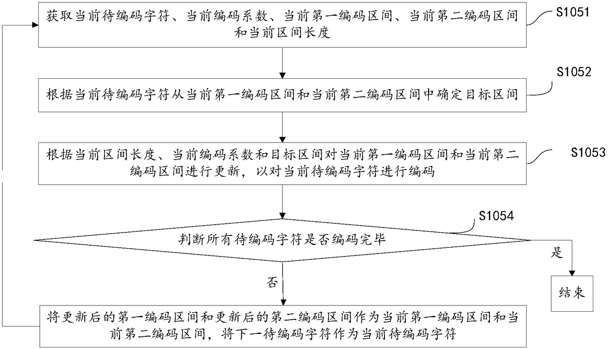 Data coding method and device and storage medium