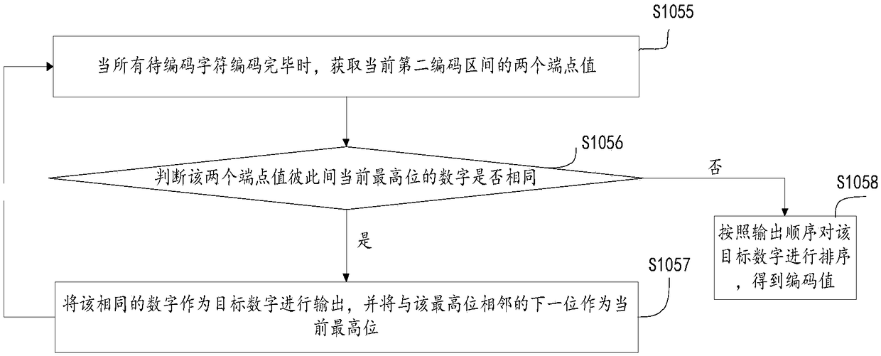 Data coding method and device and storage medium