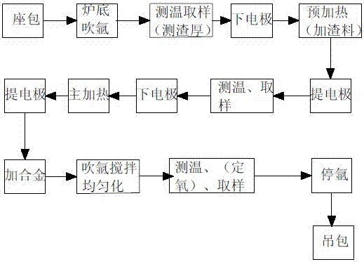 Steel ladle refining furnace steel making method adopting fluoride-free foam slag prepared from limestone