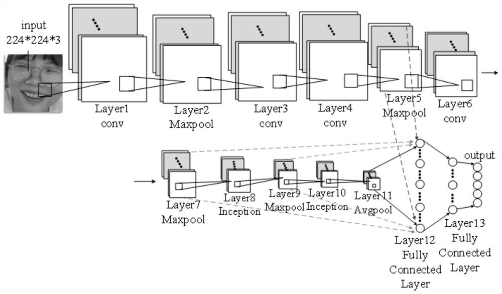 Facial expression recognition method based on cross-connection multi-feature fusion convolutional neural network