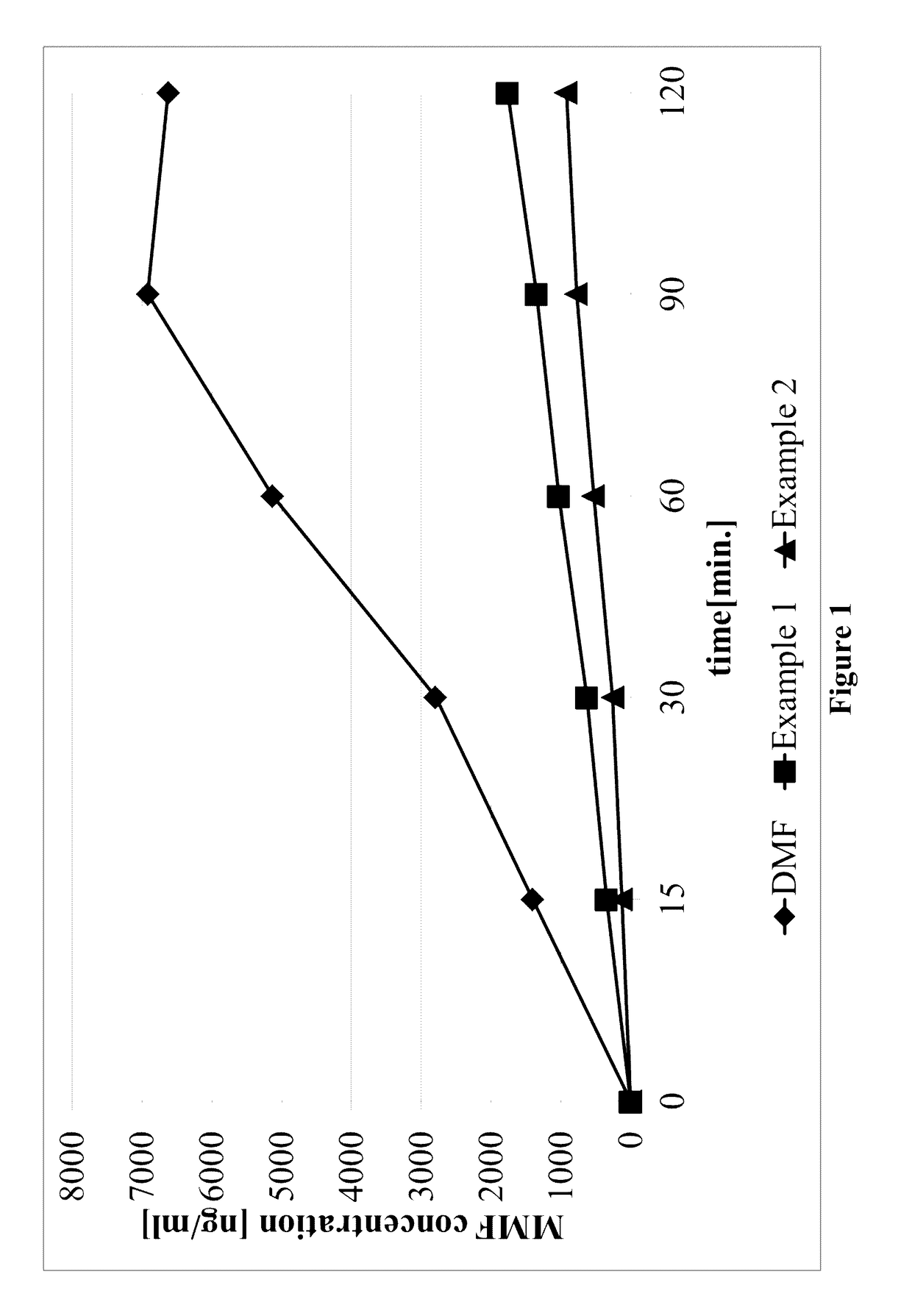 Derivatives of tartaric acid