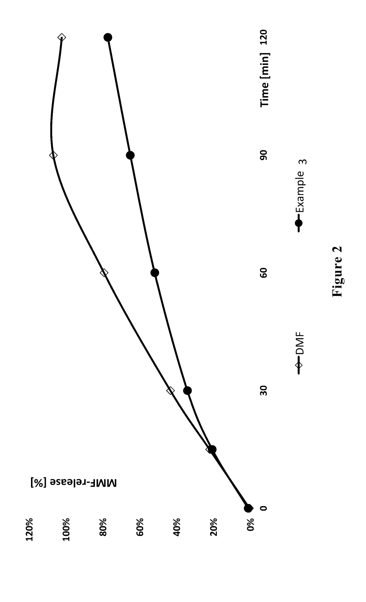 Derivatives of tartaric acid