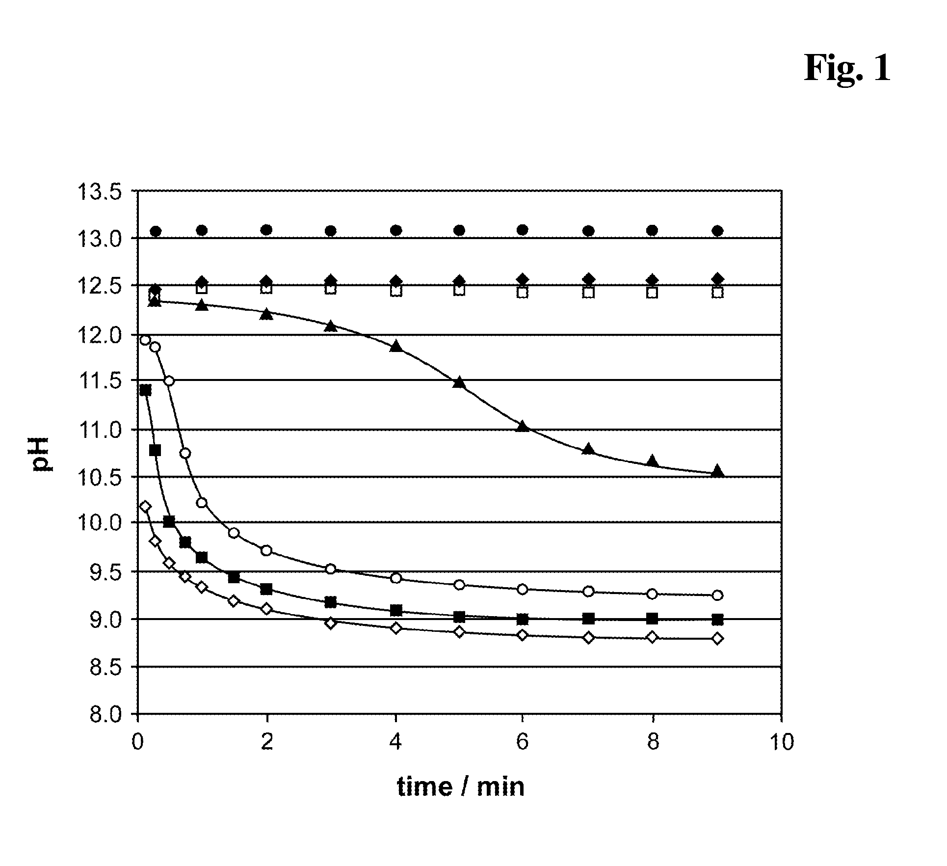 Release reagent for vitamin d compounds